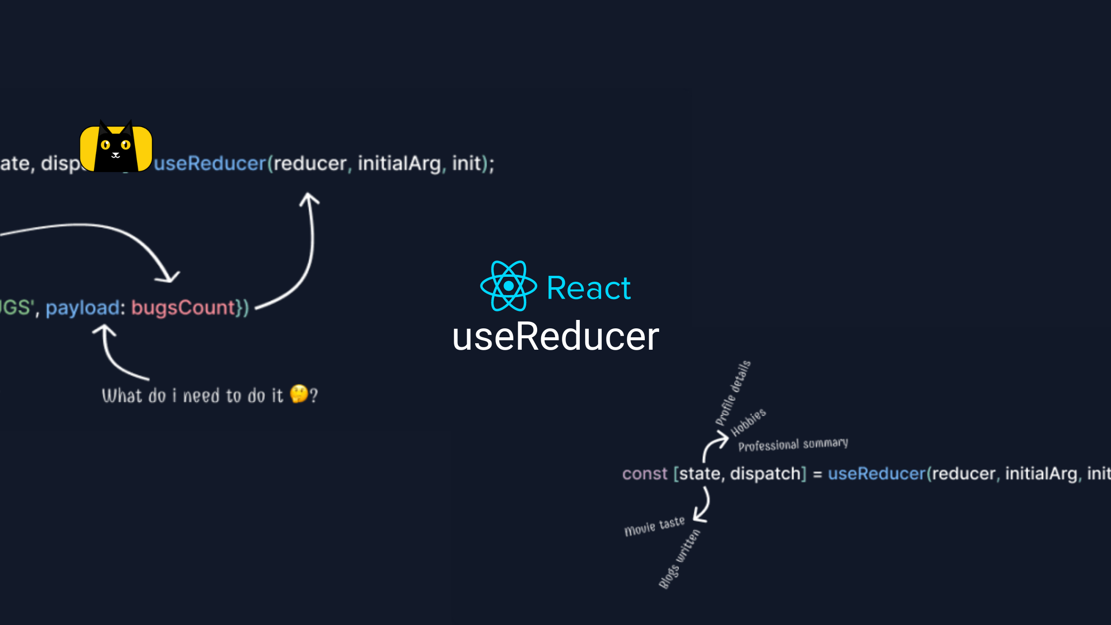 A picture of useReducer code, a React logo, and a CopyCat logo.