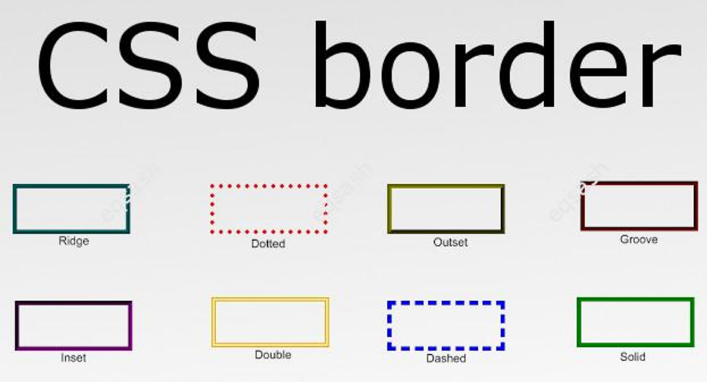 Рамка CSS. Границы CSS. Рамки в CSS border. Стили рамок в html. Border spacing